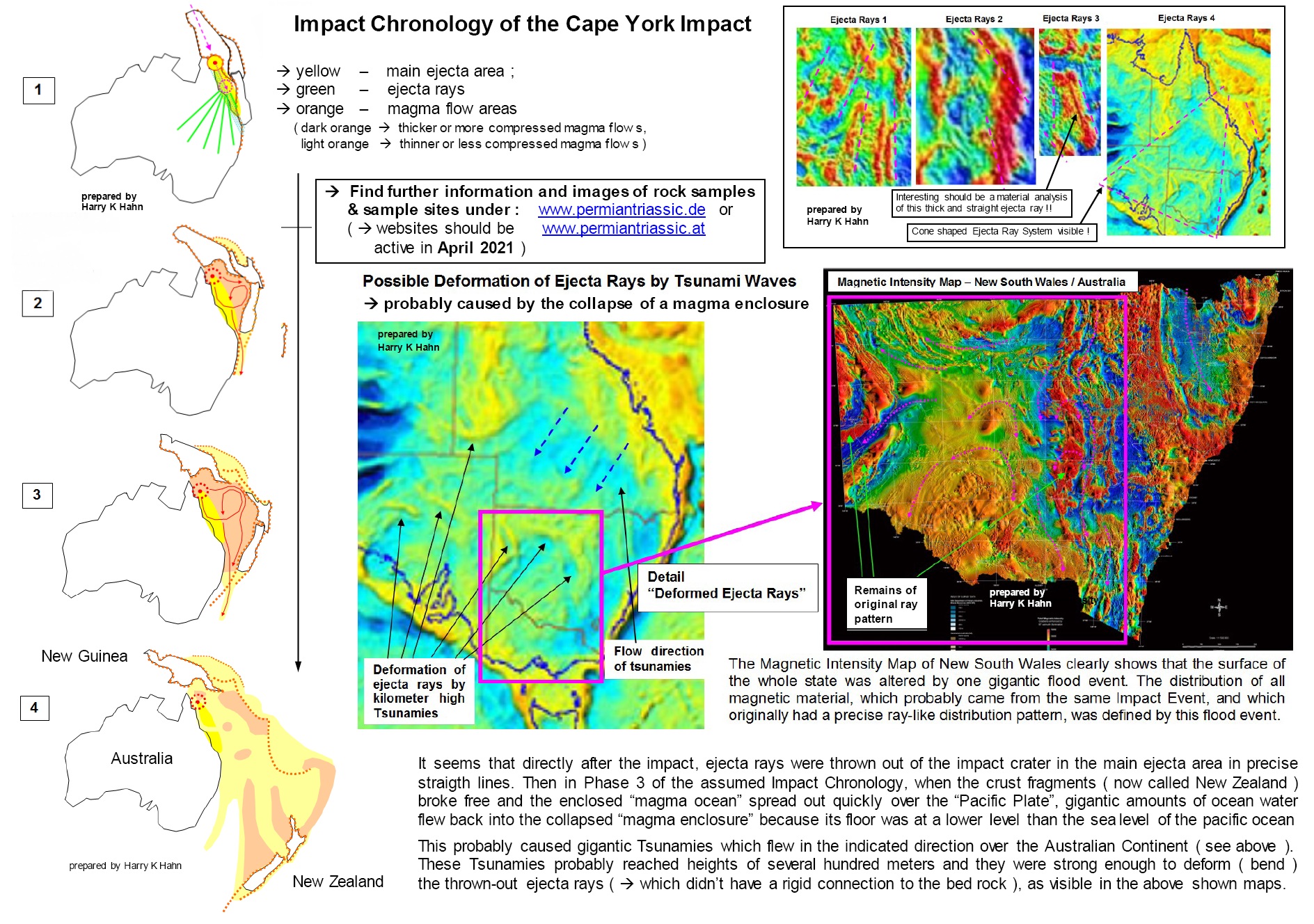 The 1270 x 950 km Permian Triassic Impact Crater
